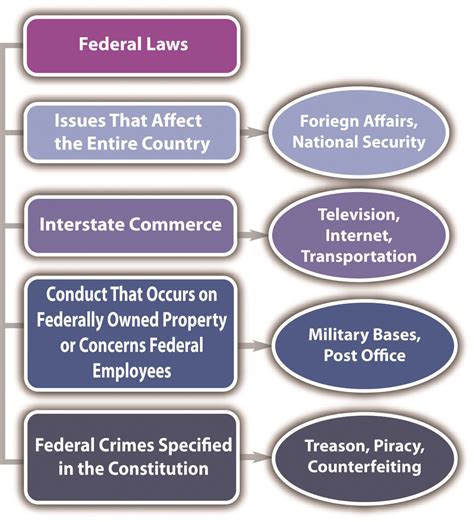 law &order|laws list.